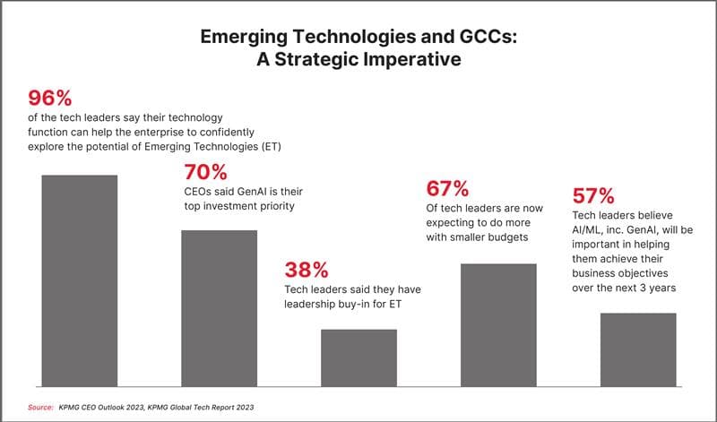 GCCs for Scalability and Flexibility
