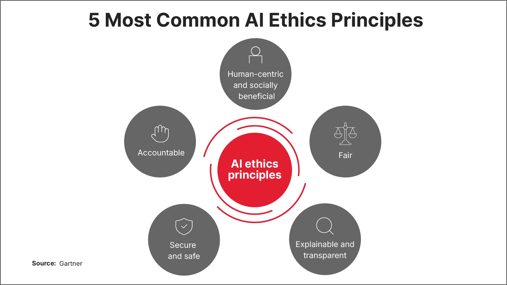 five pillars of competitive ai governance