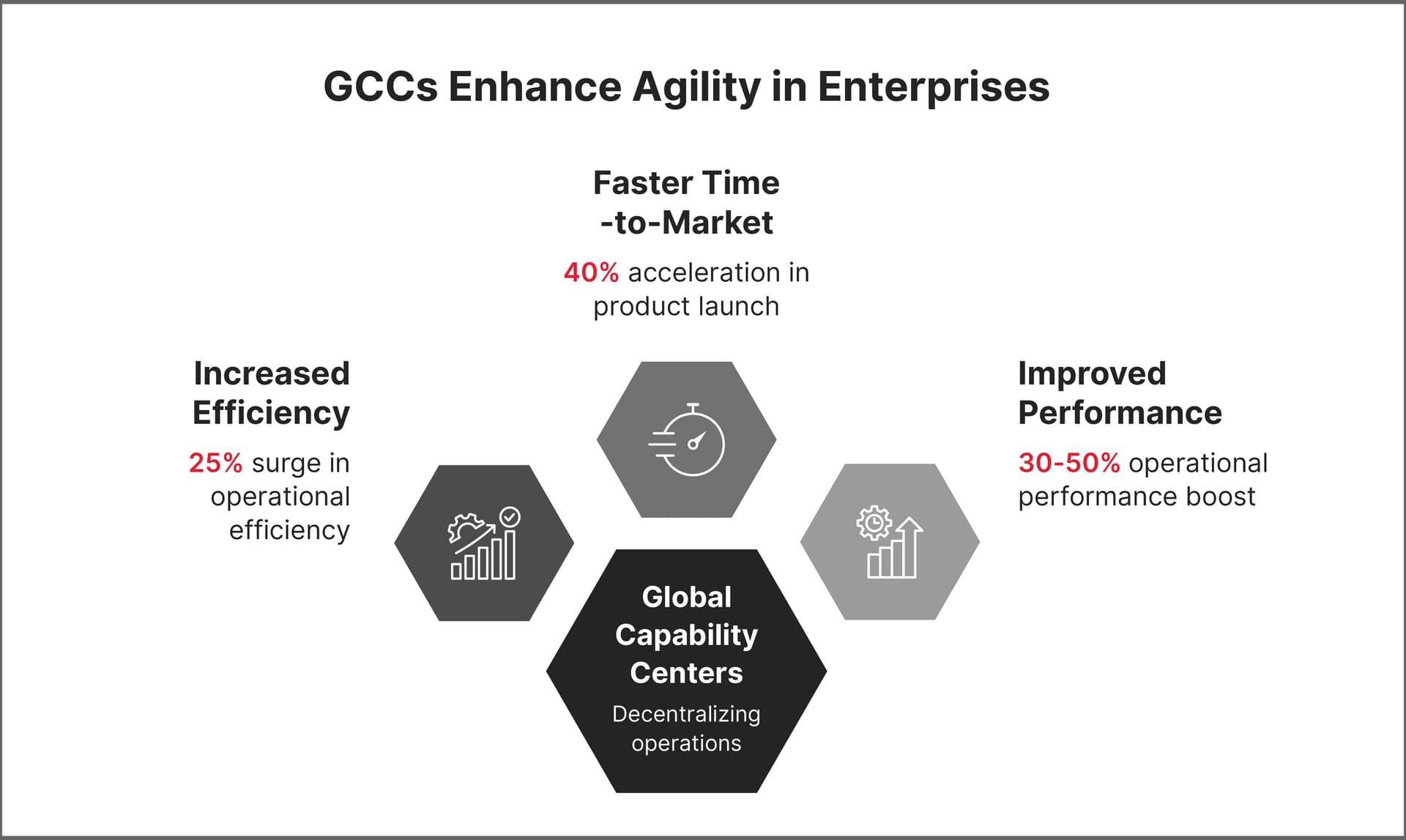 Agile Enterprises: GCCs for Scalability and Resilience 