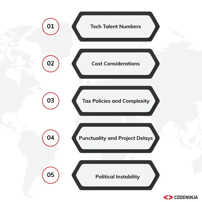 outsourcing software development to the Latin America landscape in unique ways.