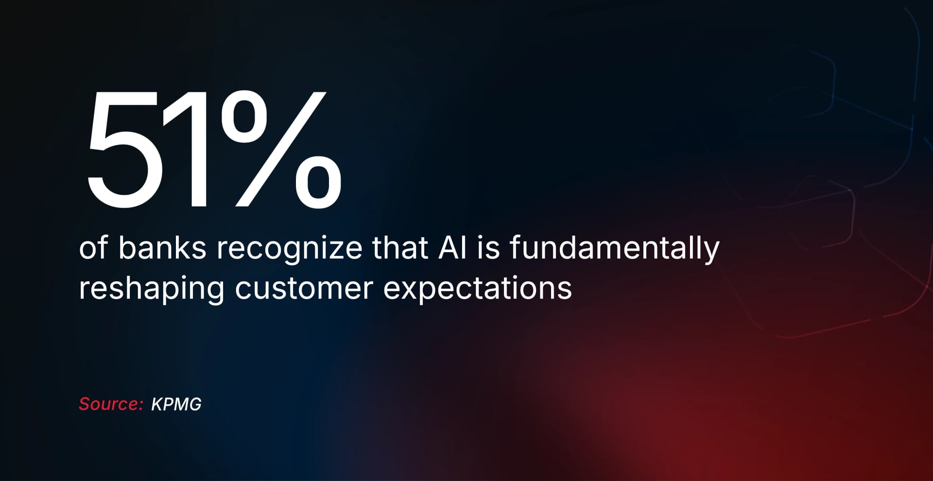 51% of banks recognize that AI is fundamentally reshaping customer expectations