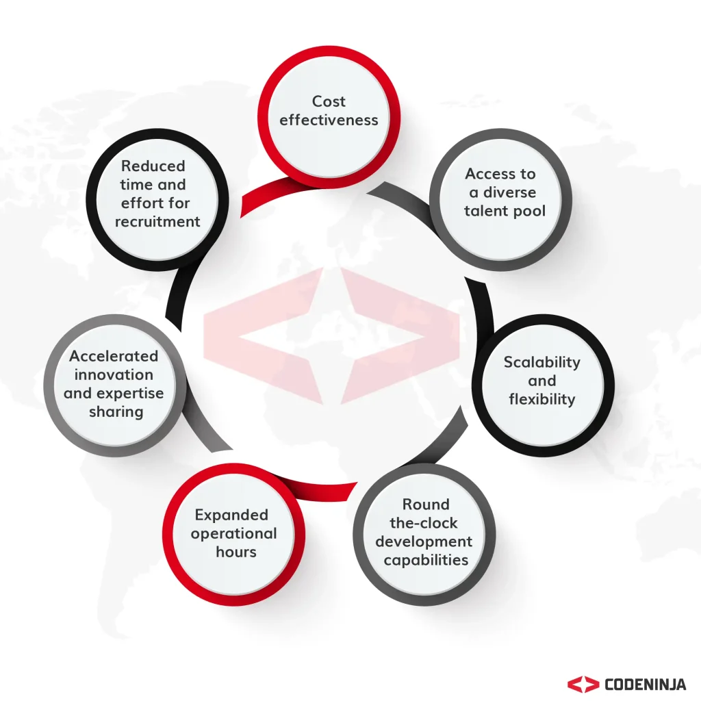 Why are Offshore Development Teams in Demand?