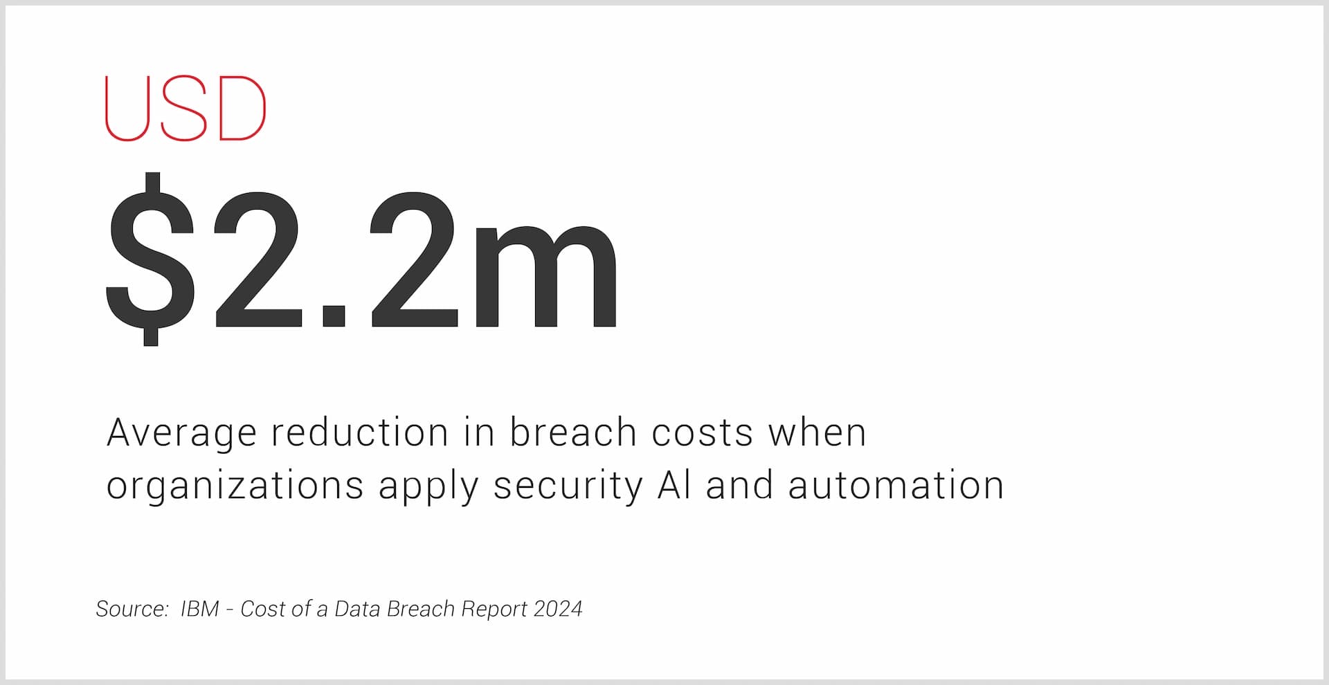 AI-Driven Cybersecurity Redefining Digital Defense