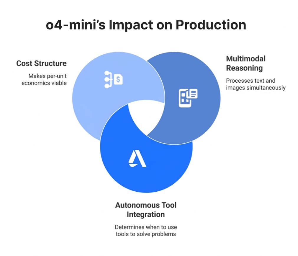 What o4-mini Brings to Manufacturing Operations