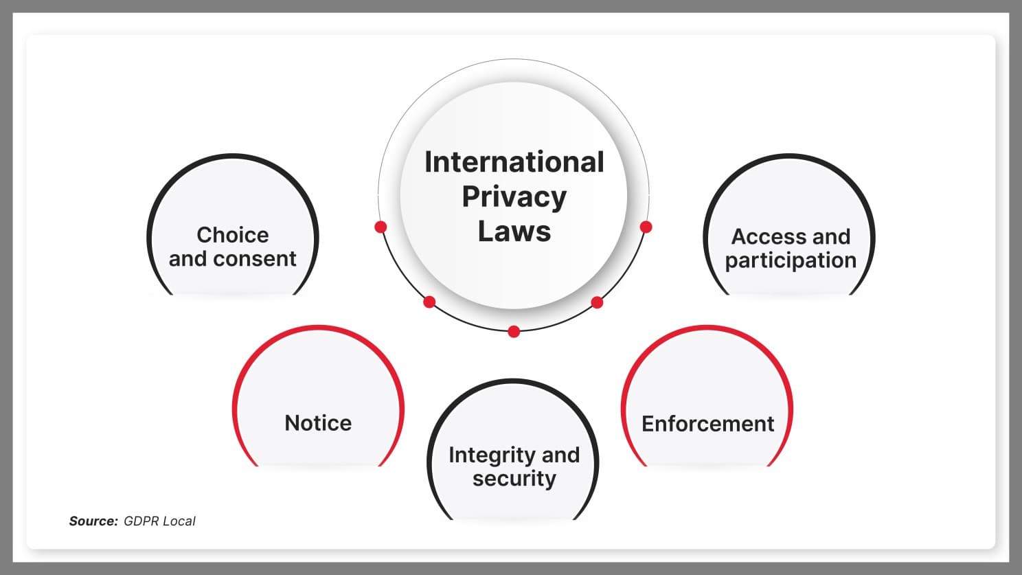 Regulatory Bodies and Their Actions on AI Compliance