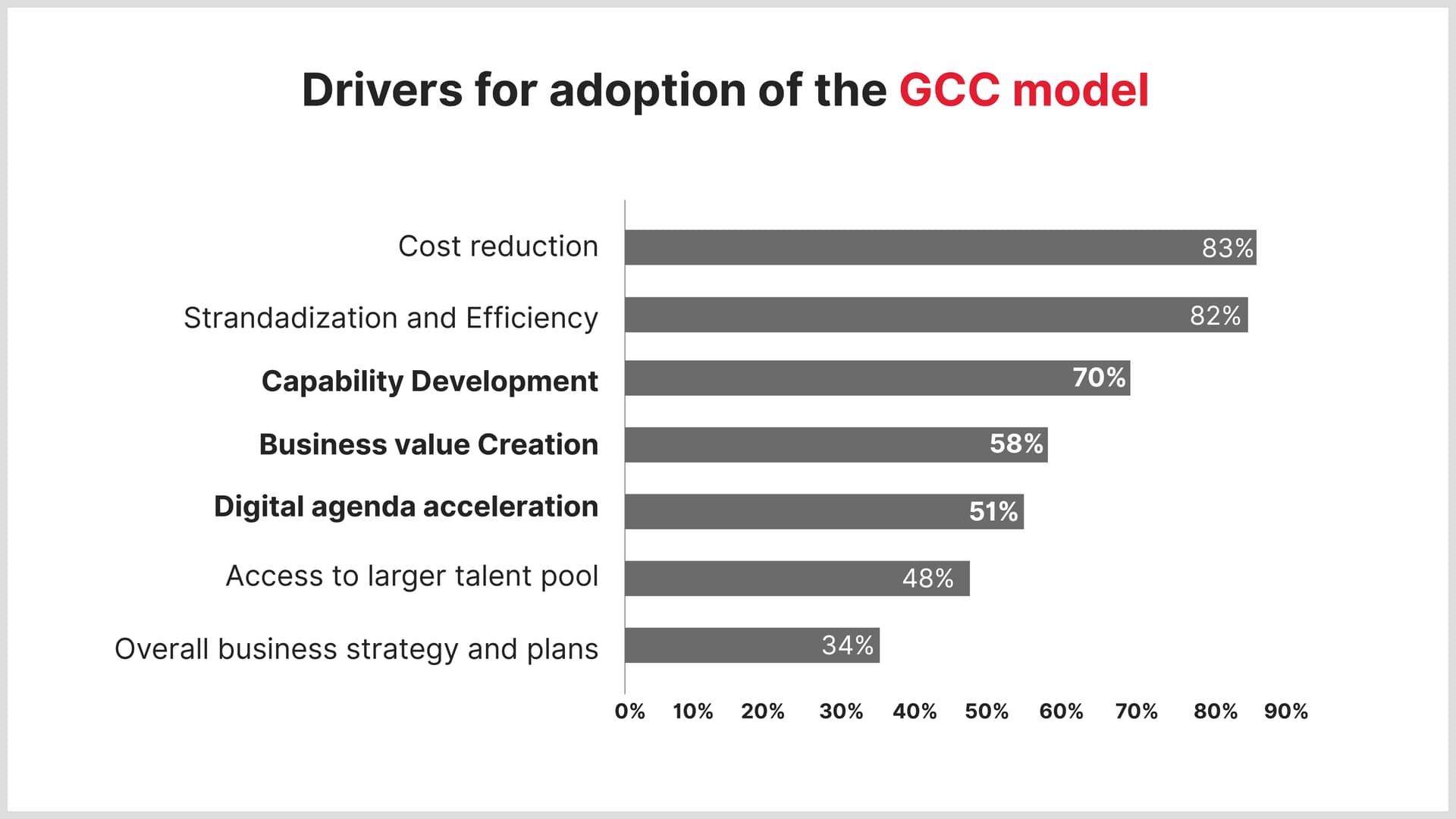 The Cost of Stagnation: Risks for Enterprises Without a GCC