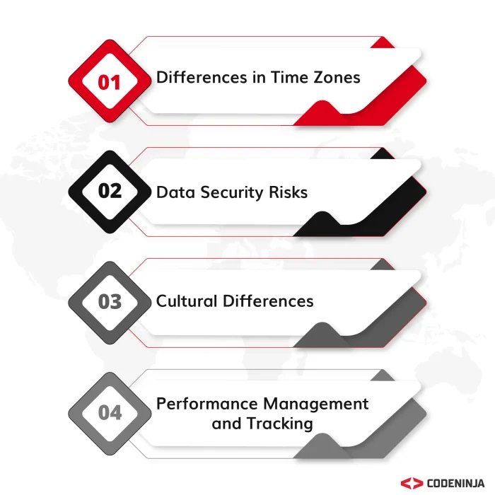 Challenges in Managing Offshore Development Tea