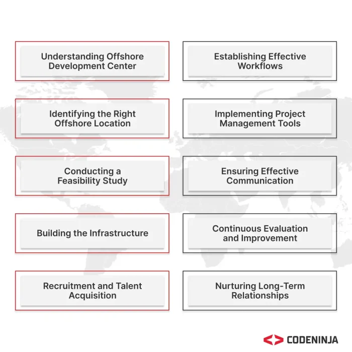 How To Set Up An Offshore Development Center ODC - Step by Step