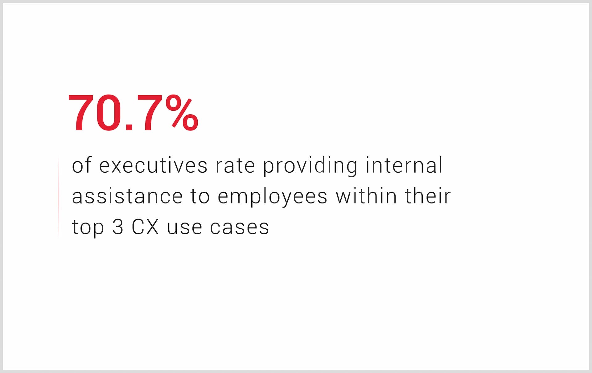 3. Customer Experience 2.0: Redefining Engagement with AI