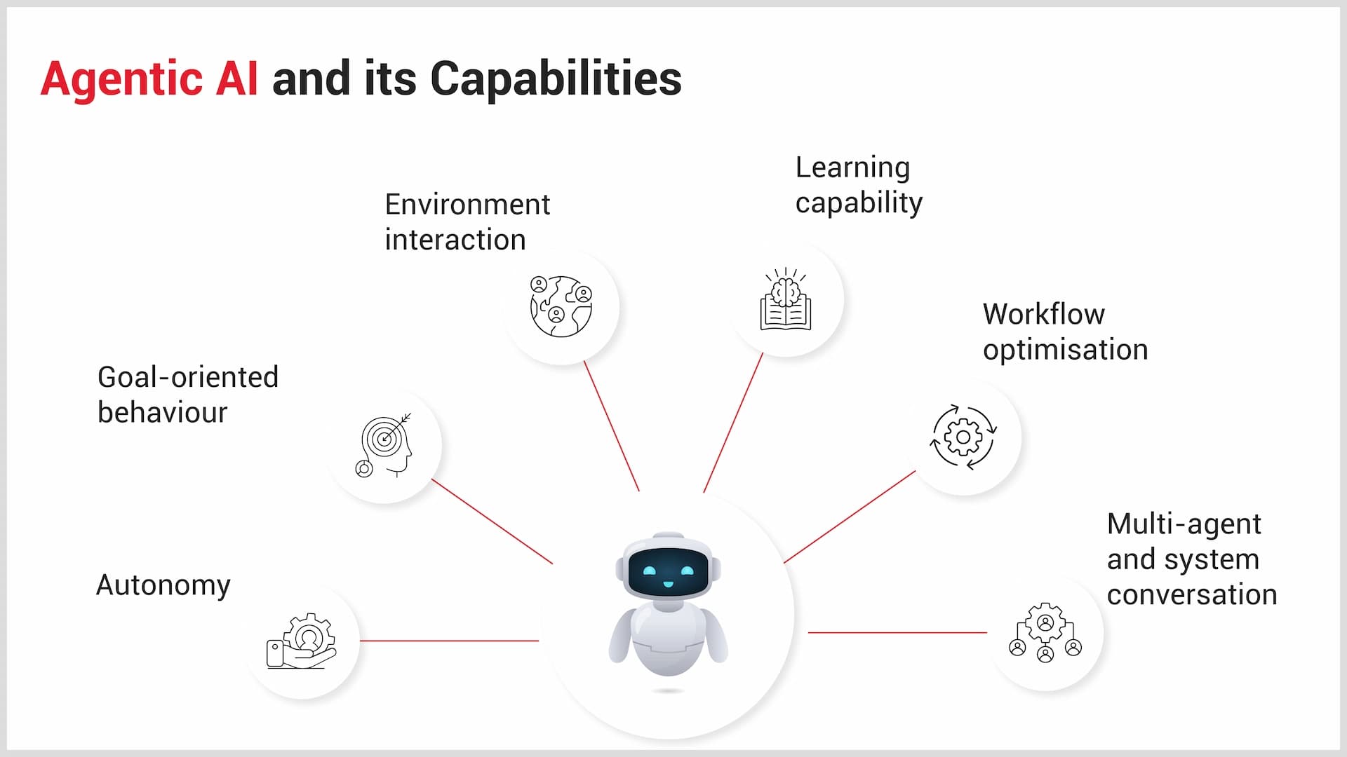 Understanding Agentic AI and Its Transformative Capabilities