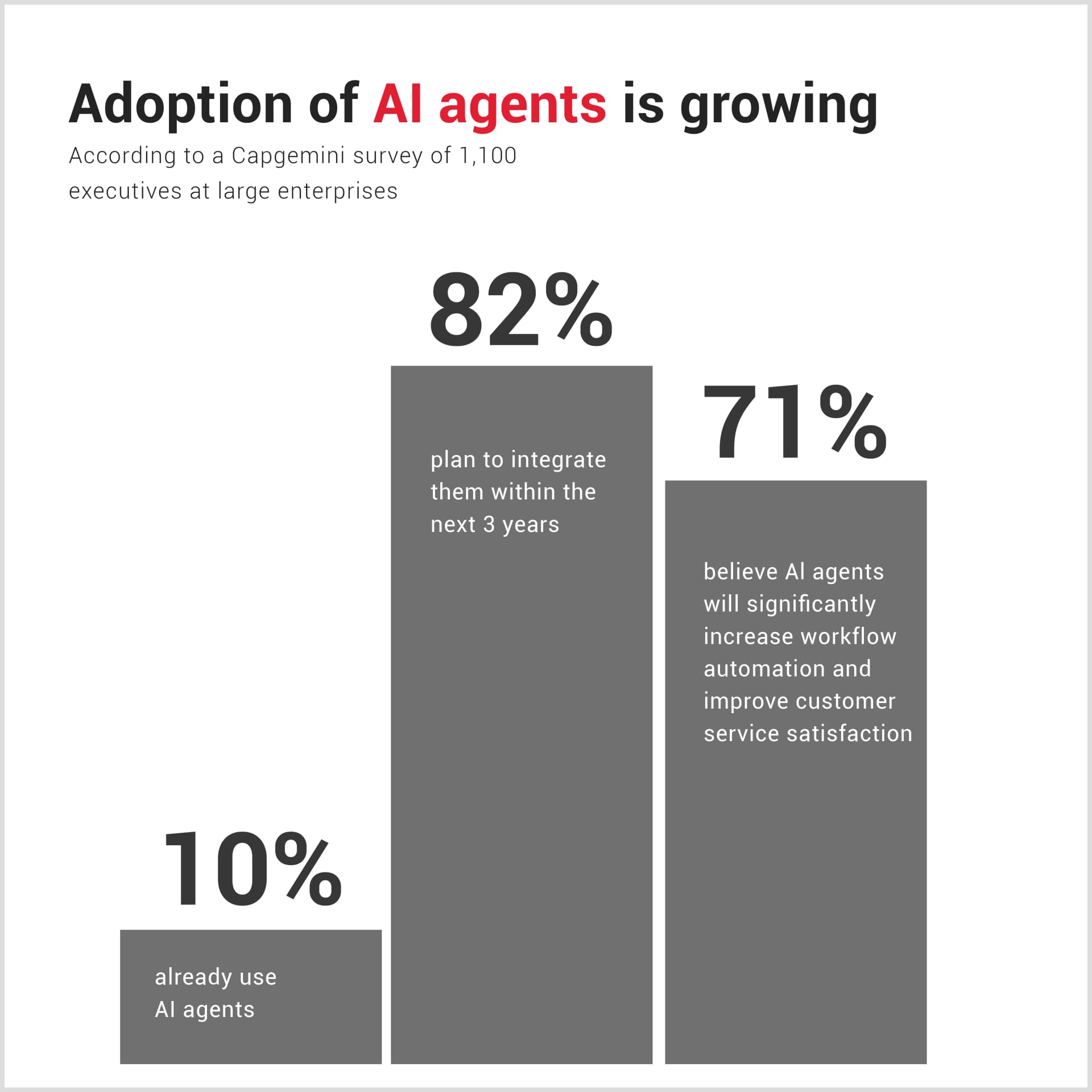 Agentic AI From Simple Chatbots to Dynamic Multi-Agent Systems