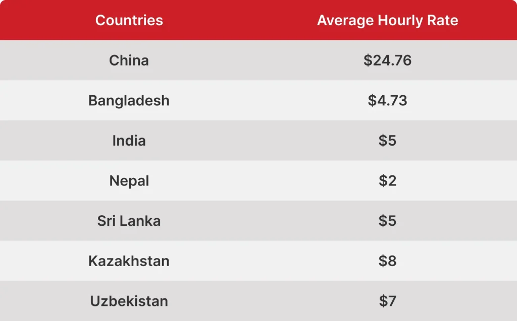 vast size of the Asian