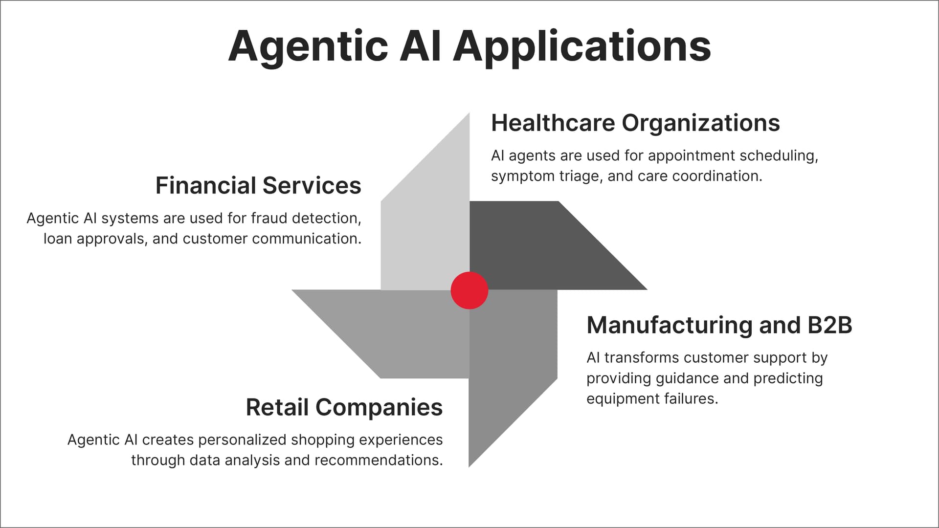 agentic ai applications