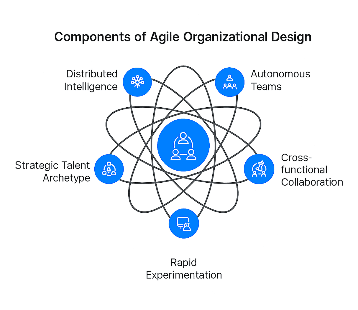 Modern GCCs: The Embedded Innovation Lab