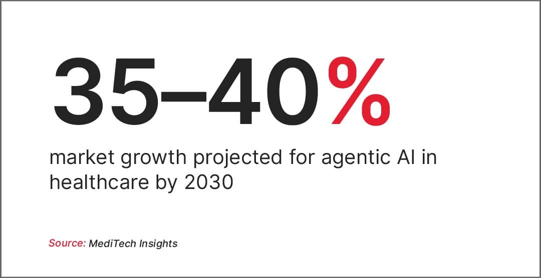 The Autonomous Future: Precision Medicine Through Intelligent Architecture