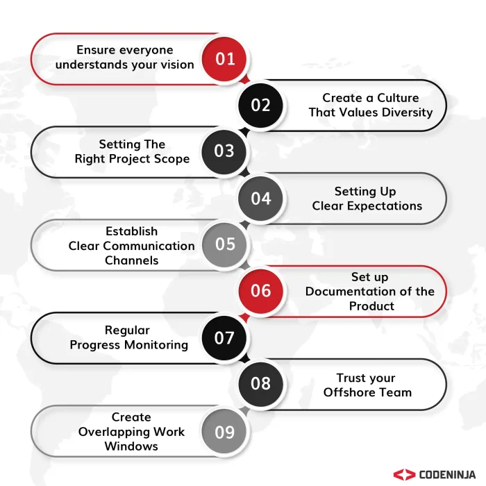 Best Ways To Manage Offshore Teams