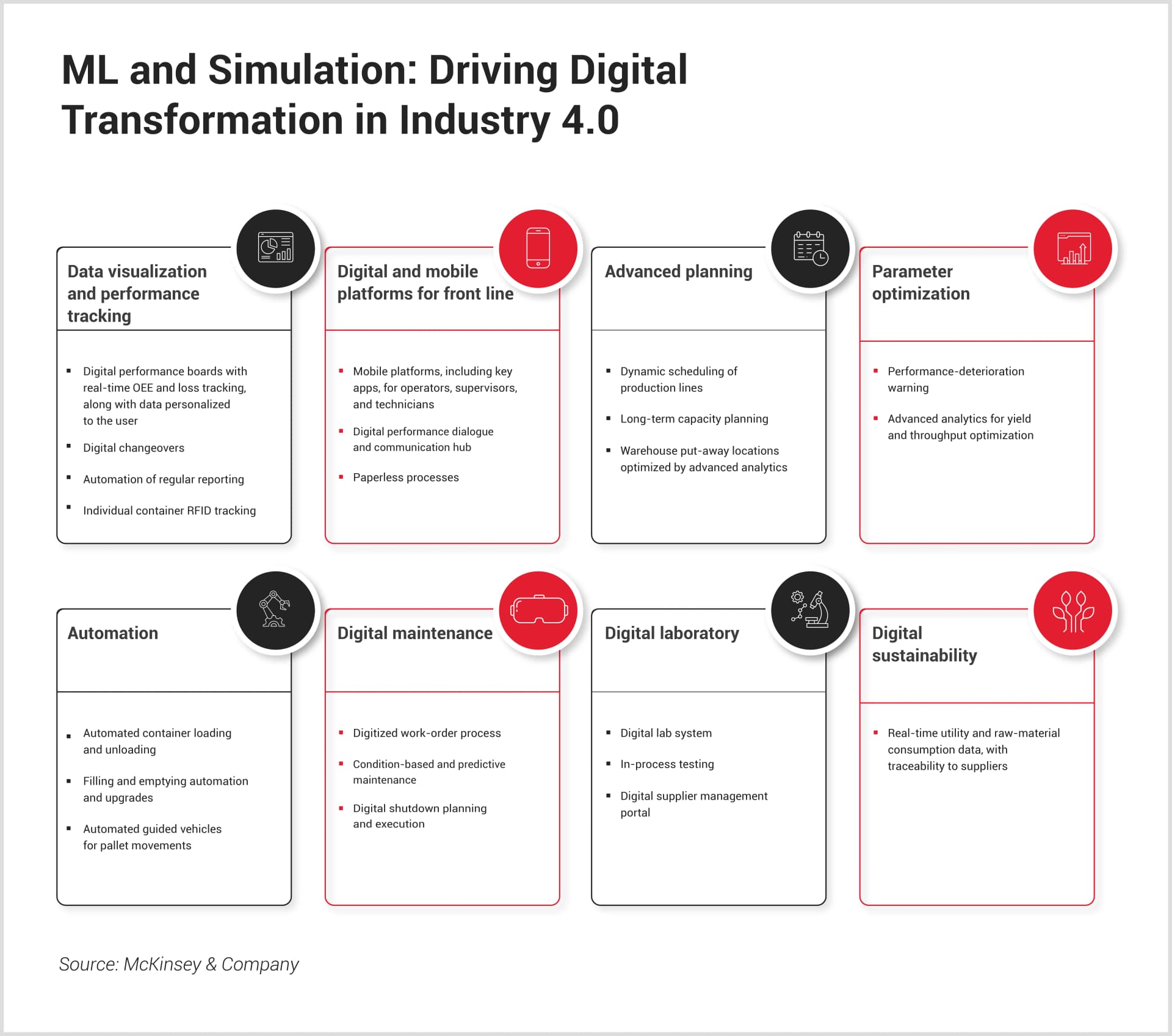 ML and Simulation Synergize to Accelerate Digital Transformation