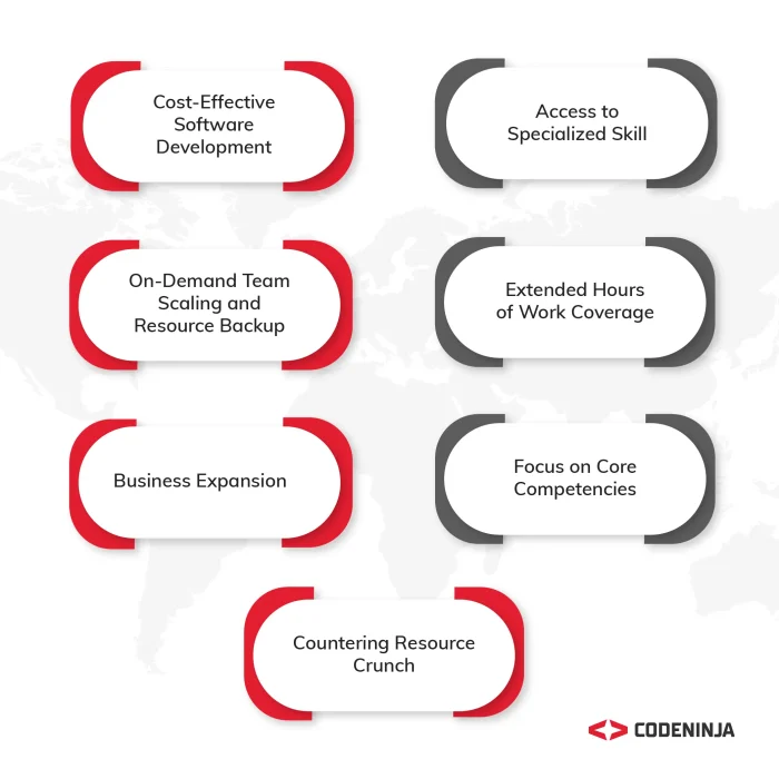 Benefits of Offshore Development Center Services