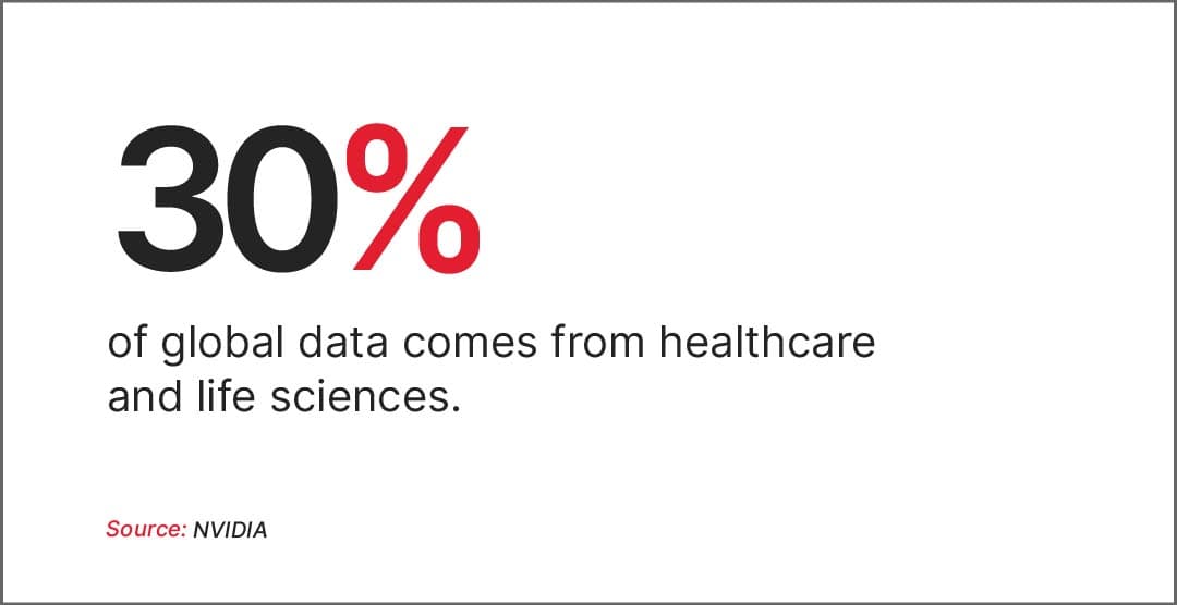 healthcare and life sciences generating 30% of global data (Brunswick Group, 2024
