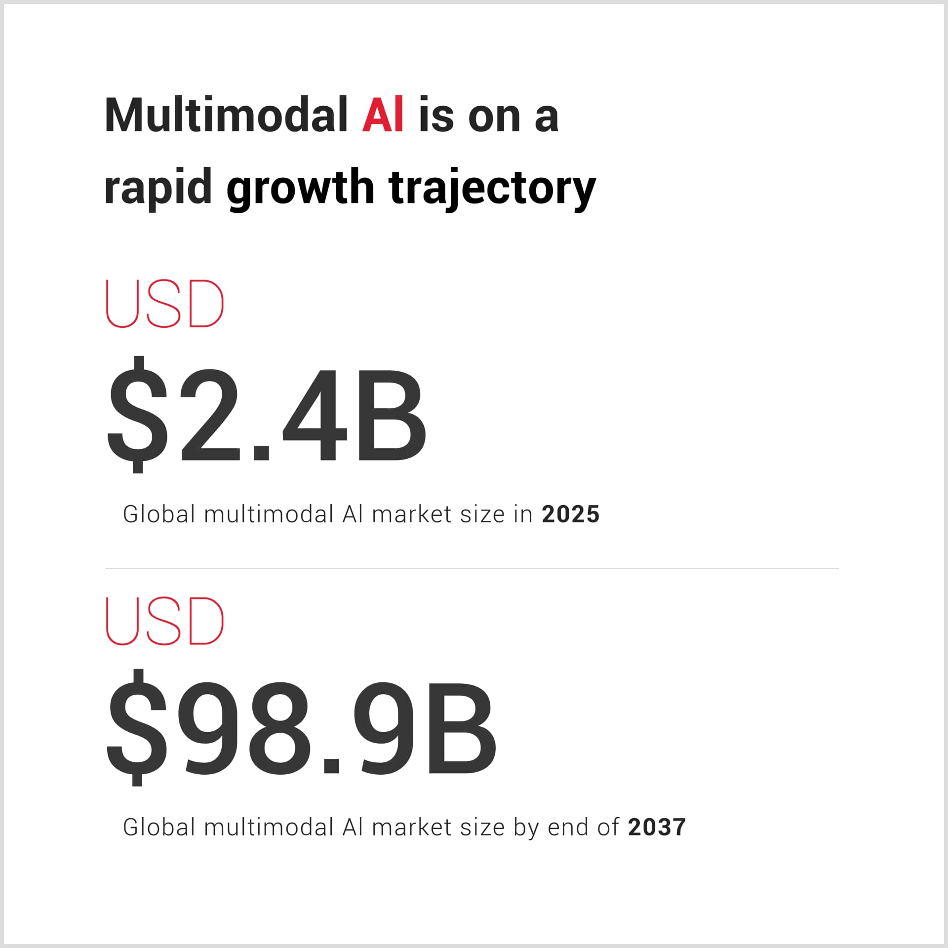 1. Multimodal AI: The Next Leap in Contextual Intelligence