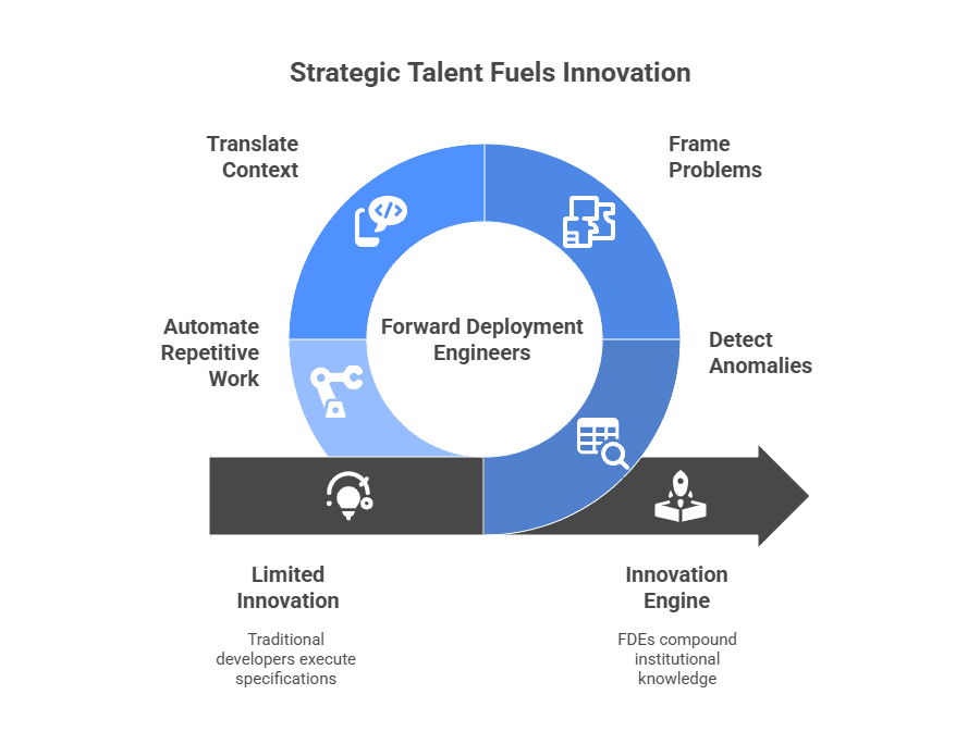 How Does Strategic Talent Turn Global Capability Centers into Innovation Engines