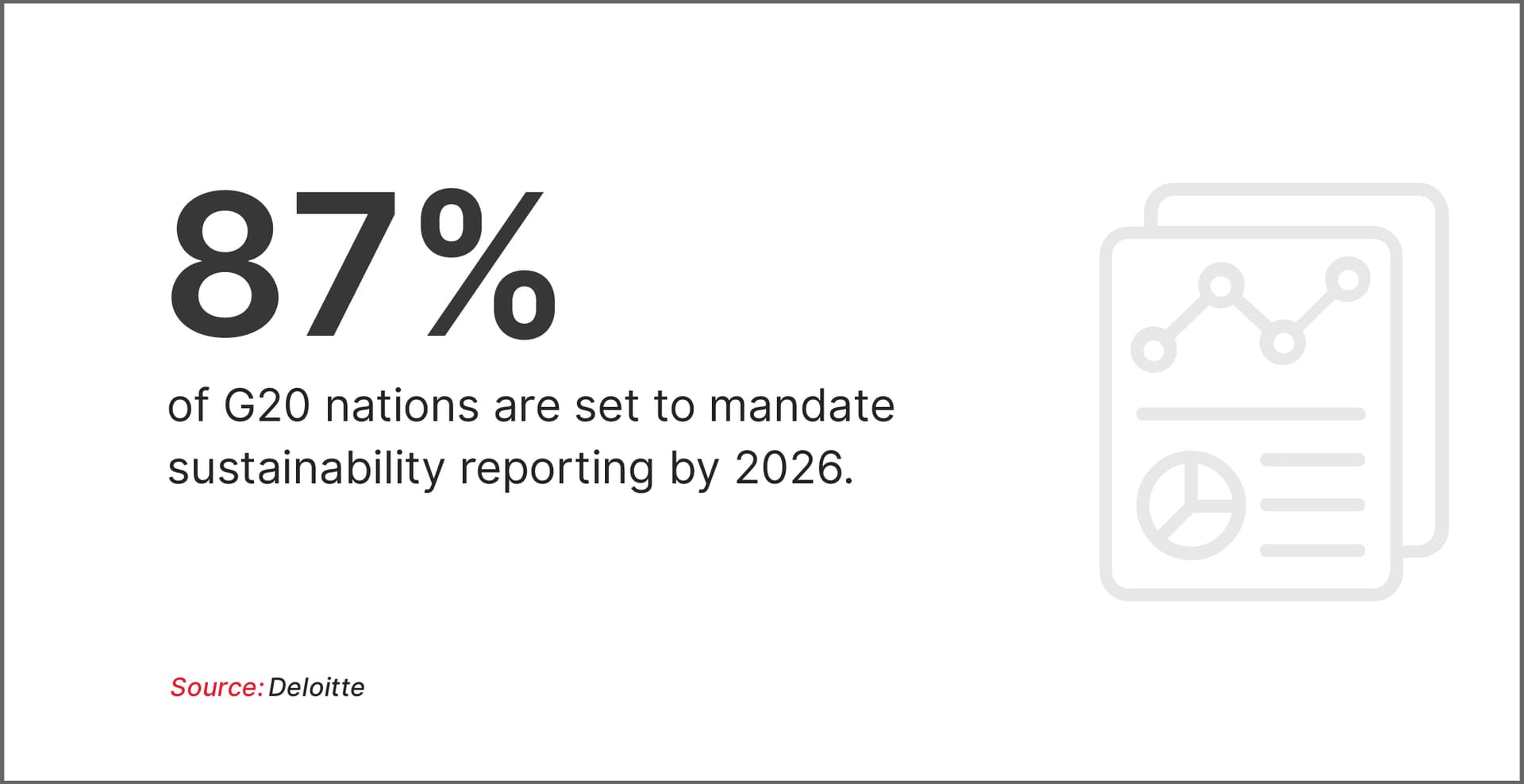 Organizations with sustainability-focused GCCs achieve 41% greater emission