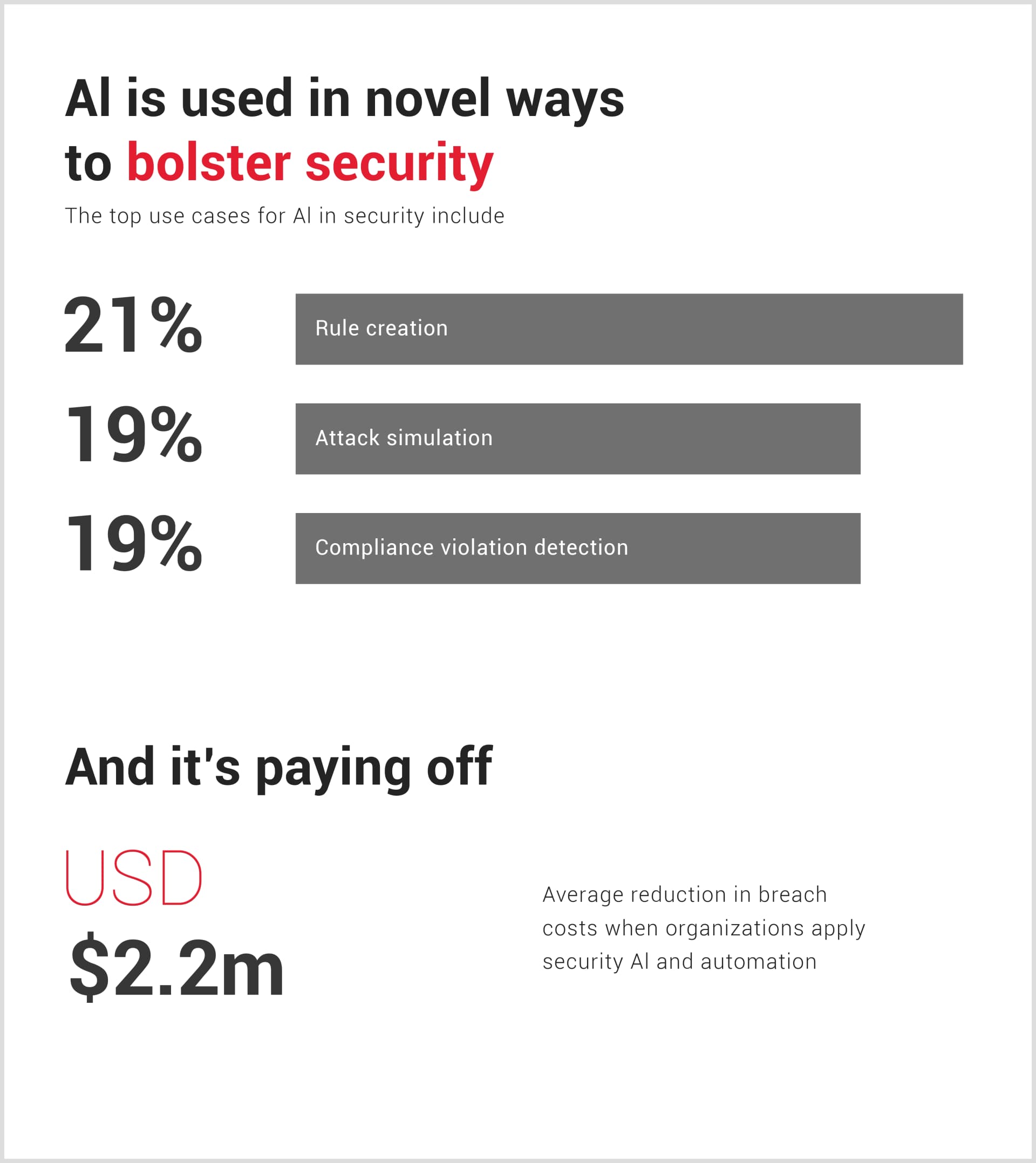 5. AI-Driven Cybersecurity: Redefining Digital Defense
