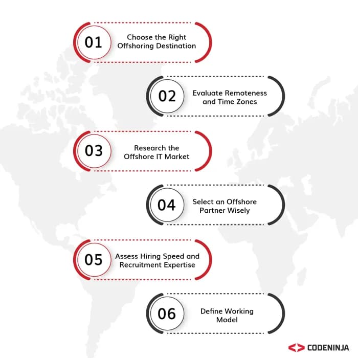 What is The Purpose of ODC?