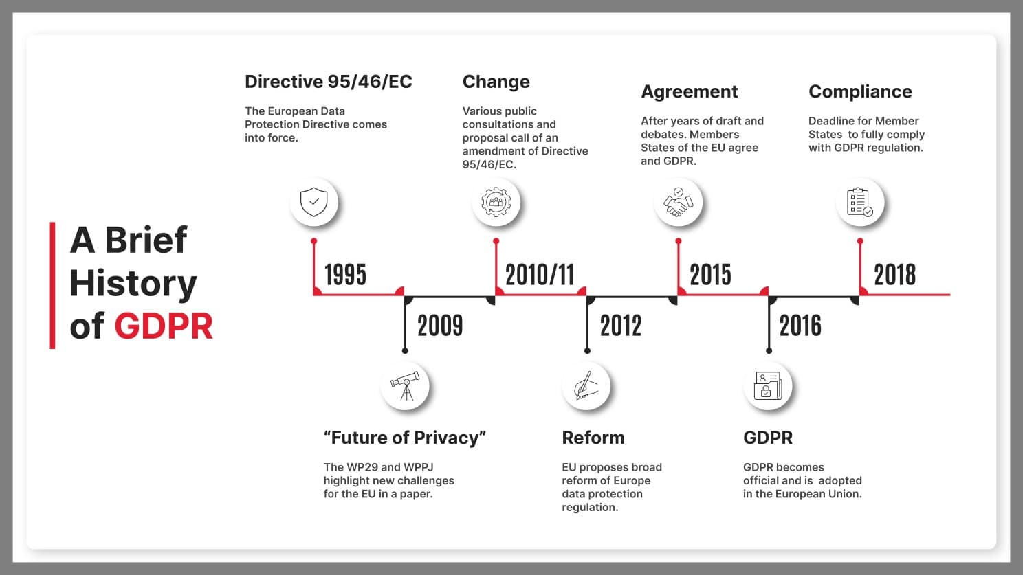 Tech Giants and the Slow Rise of Compliance
