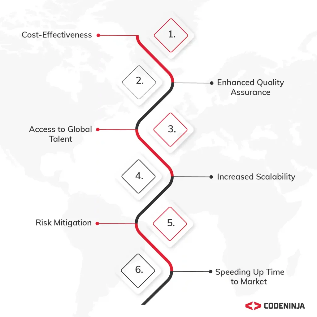 offshore software development centers in 2024.